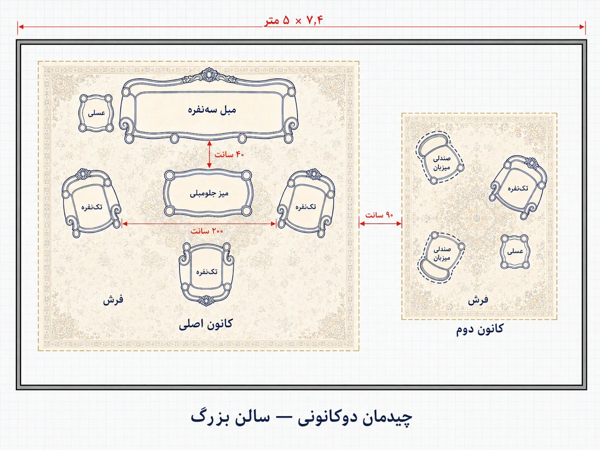نقشه‌ی چیدمان دوکانونی برای سالن ۷٫۴ در ۵ متر، با دید از بالا؛ دو گروه نشیمن با فرش جداگانه.