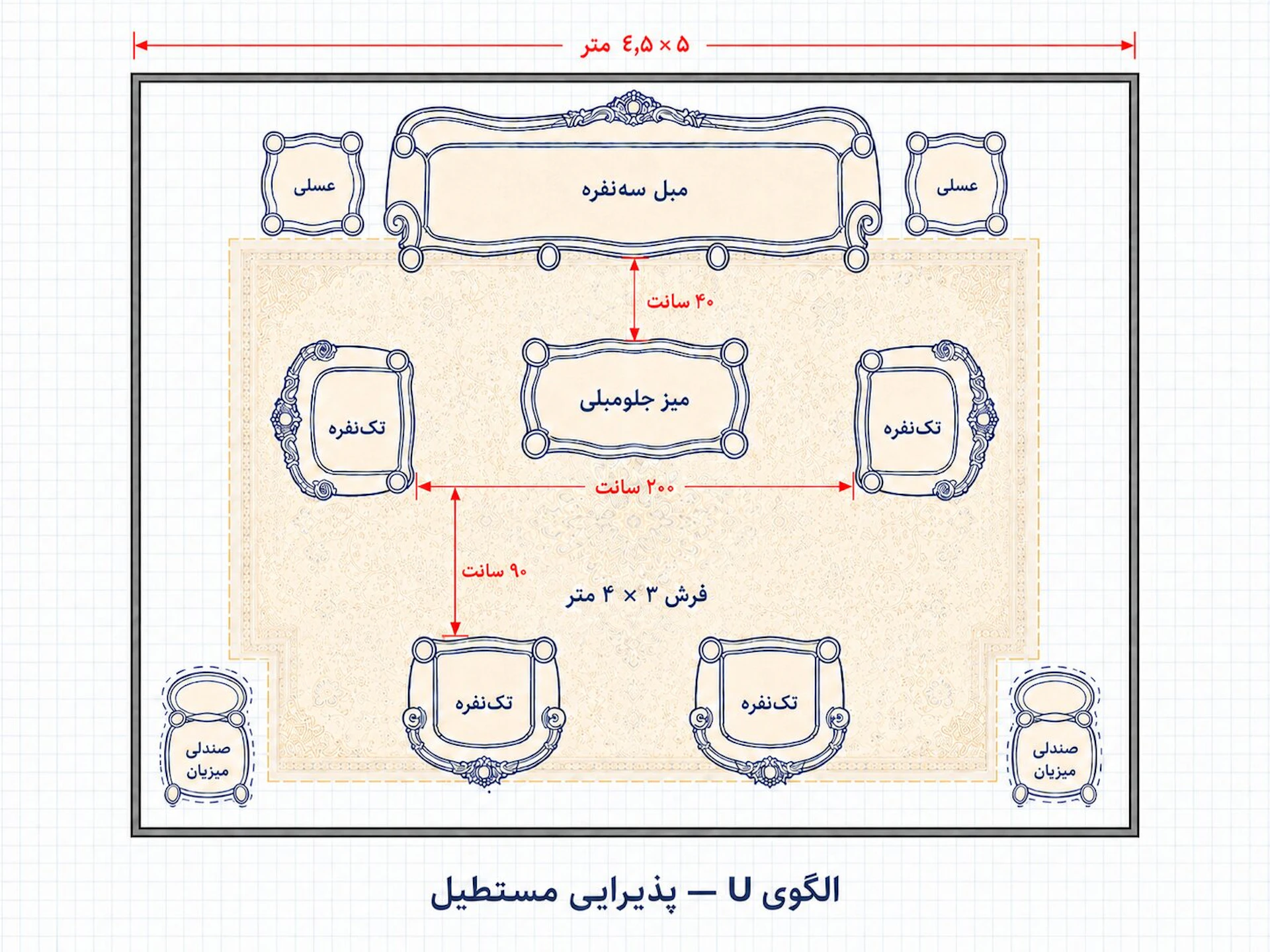 نقشه‌ی الگوی U برای ست مبل سلطنتی ۹ نفره در پذیرایی ۵ در ۴٫۵ متر، با دید از بالا و اندازه‌های دقیق.